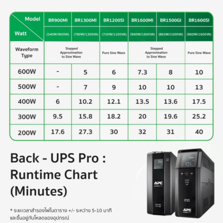 เครื่องสำรองไฟฟ้า APC 650VA 390 วัตต์ รุ่น BR650MI-3Y EASY UPS 6 ช่อง ป้องกัน ไฟตก ไฟเกิน_6